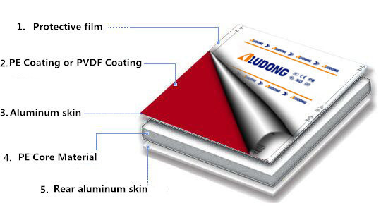 Molde o painel composto da prova AA5005 6M High Gloss Aluminum 1